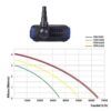 ECO Bomba sumergible para estanque 3500 lph BOYU FSPM-3500E. - Image 9