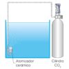 Difusor cerámica y vidrio profesional CO2, DYMAX GA102S - Image 2