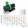 ECO-Bomba sumergible para estanque 8000 lph BOYU XL-8000T. - Image 6