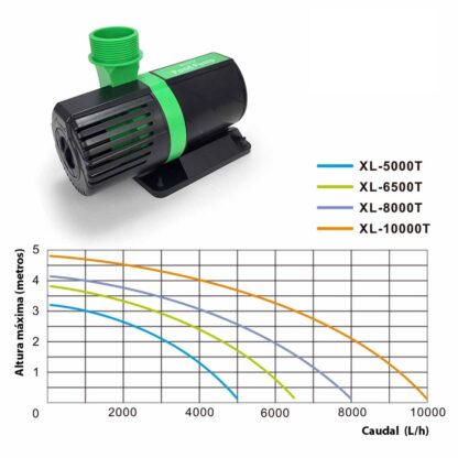 ECO-Bomba sumergible para estanque 8000 lph BOYU XL-8000T. - Image 6