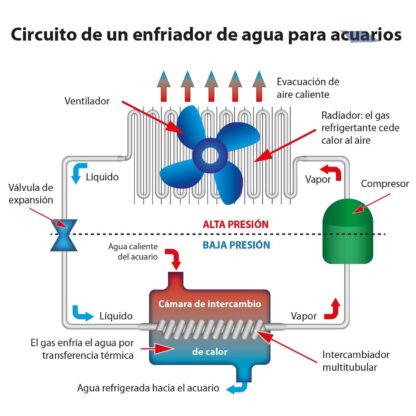 Enfriador de agua BOYU LN3800, 1.5 HP para acuarios de hasta 2400 l. - Image 7