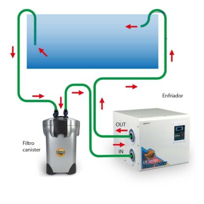 Enfriador de agua BOYU LN3800, 1.5 HP para acuarios de hasta 2400 l. - Image 2