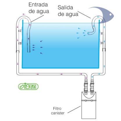 Mini Glass spray para manguera de filtro 12 mm - Image 3